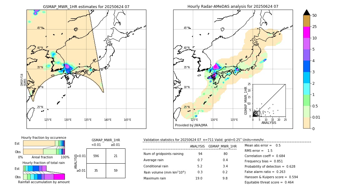 GSMaP MWR validation image. 2025/06/24 07