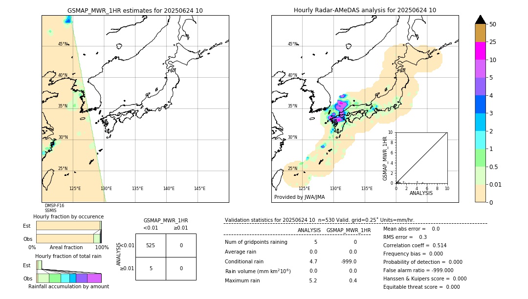 GSMaP MWR validation image. 2025/06/24 10