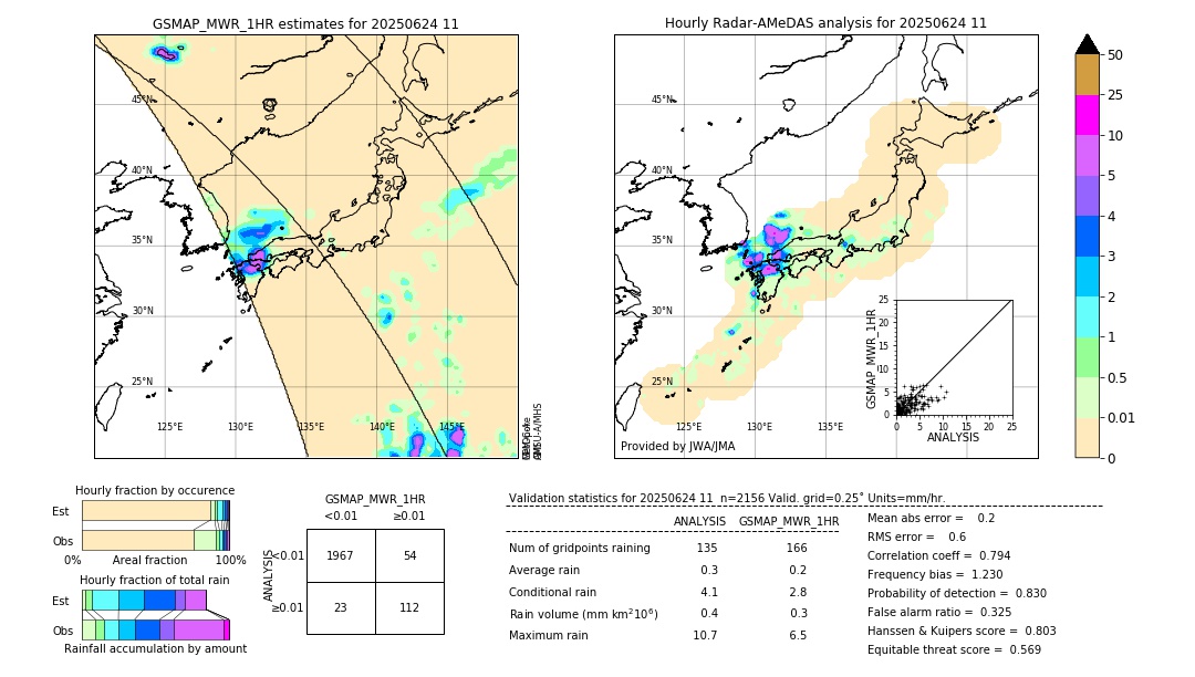 GSMaP MWR validation image. 2025/06/24 11