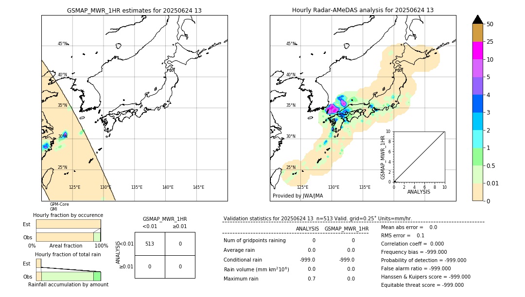 GSMaP MWR validation image. 2025/06/24 13