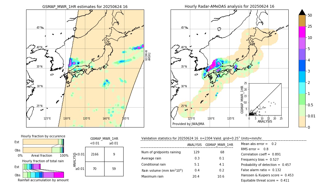 GSMaP MWR validation image. 2025/06/24 16