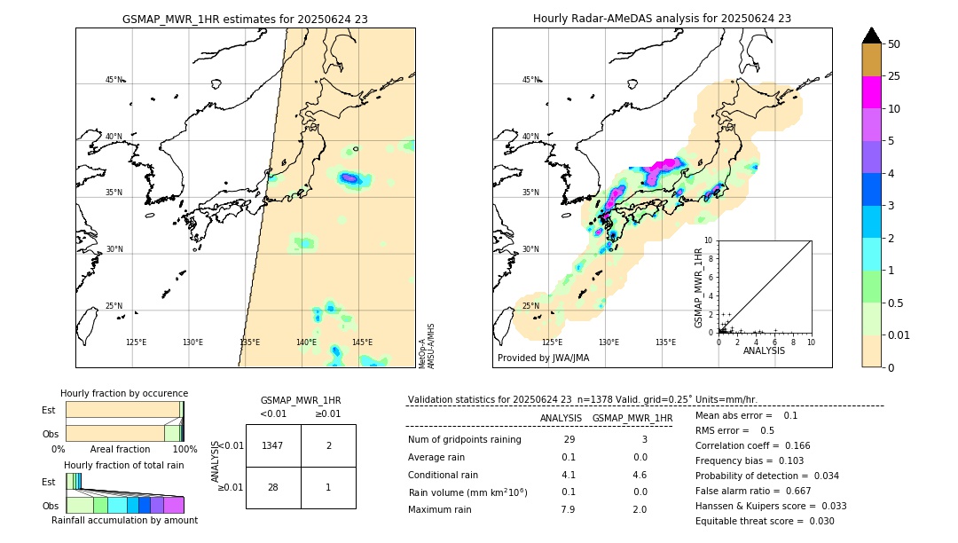 GSMaP MWR validation image. 2025/06/24 23