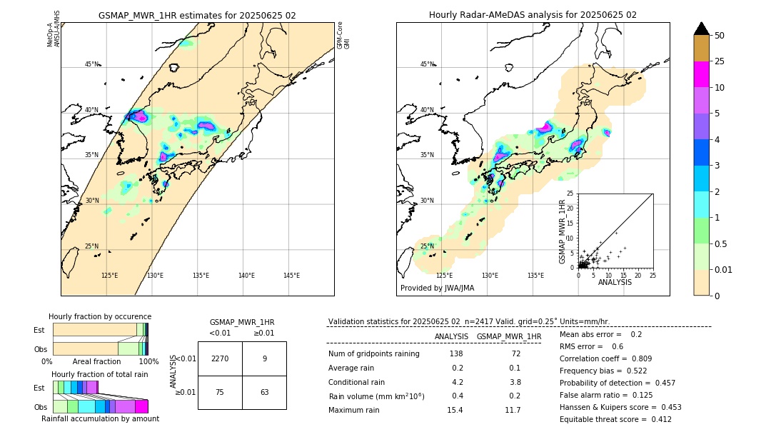 GSMaP MWR validation image. 2025/06/25 02