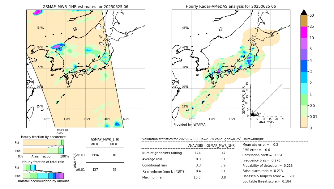 GSMaP MWR validation image. 2025/06/25 06