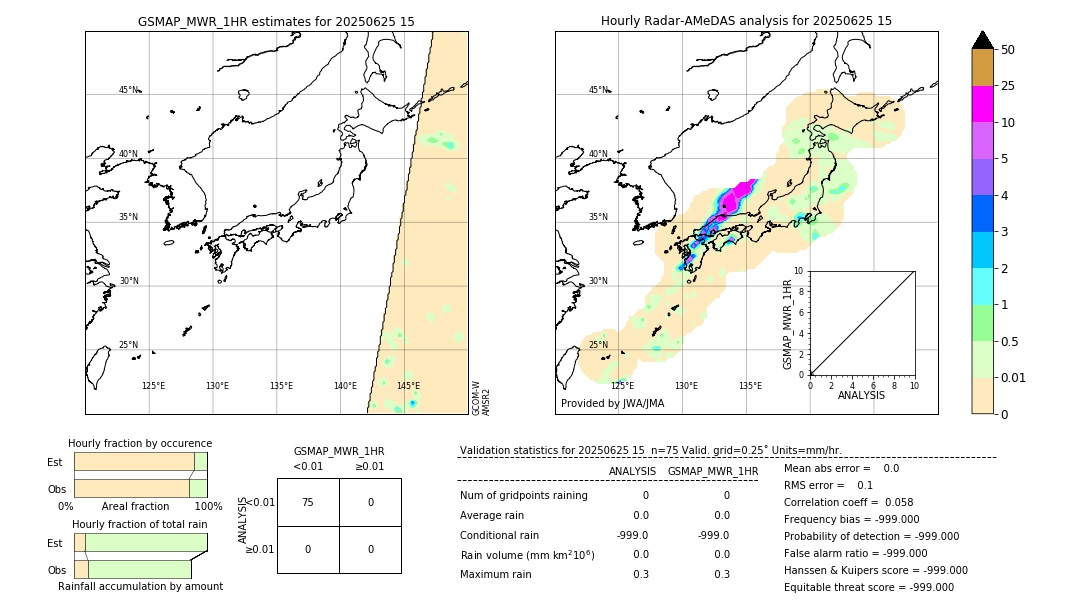 GSMaP MWR validation image. 2025/06/25 15