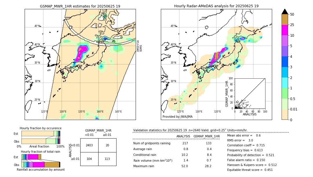 GSMaP MWR validation image. 2025/06/25 19