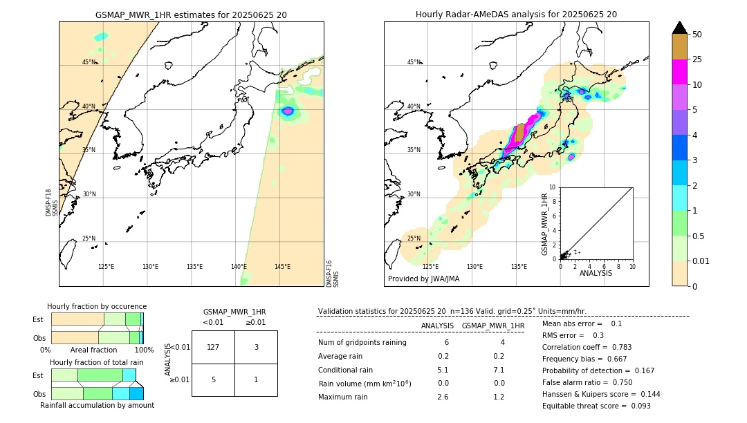 GSMaP MWR validation image. 2025/06/25 20