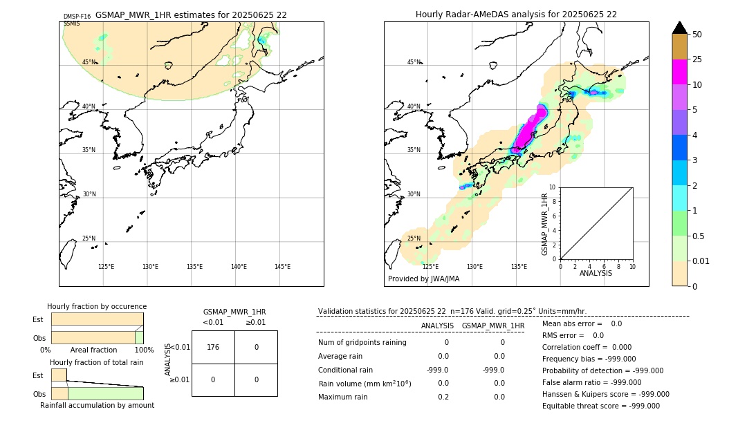 GSMaP MWR validation image. 2025/06/25 22