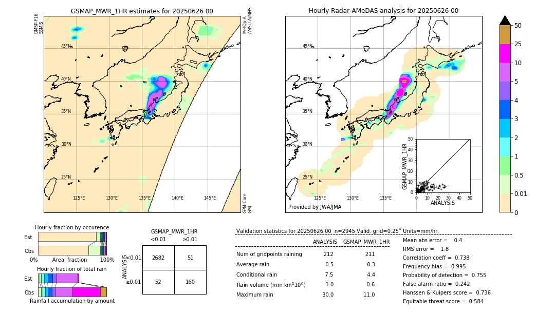 GSMaP MWR validation image. 2025/06/26 00