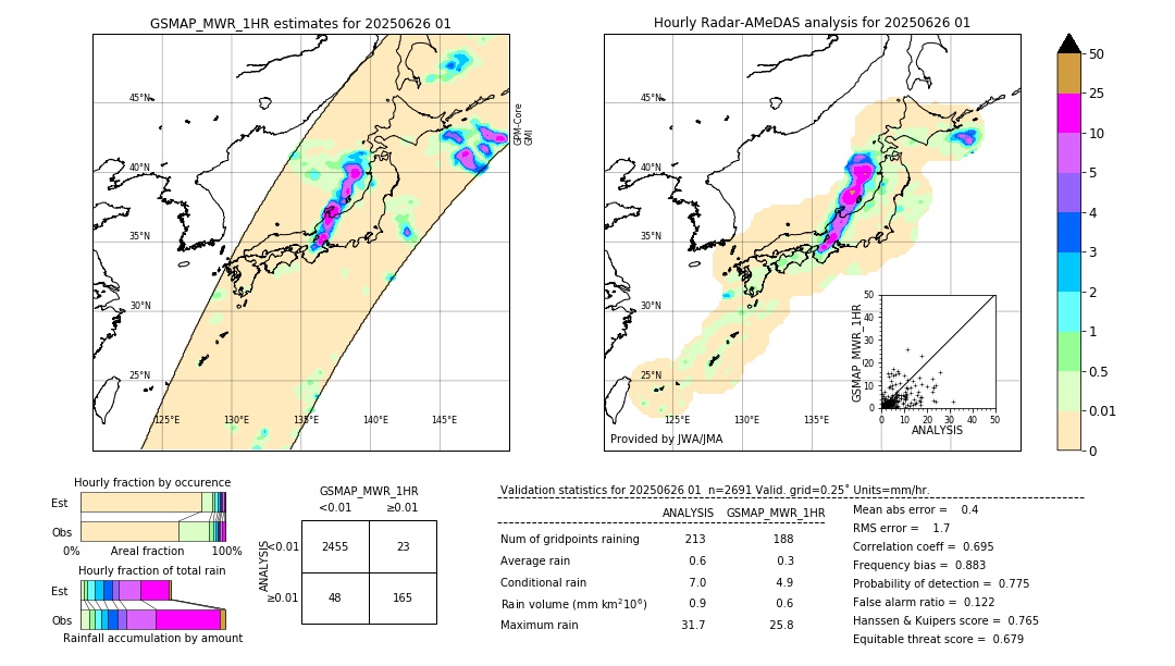 GSMaP MWR validation image. 2025/06/26 01
