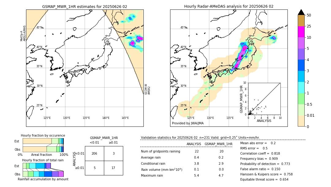 GSMaP MWR validation image. 2025/06/26 02