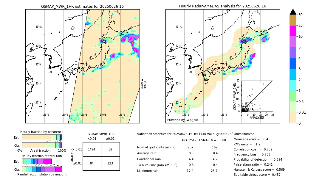 GSMaP MWR validation image. 2025/06/26 16