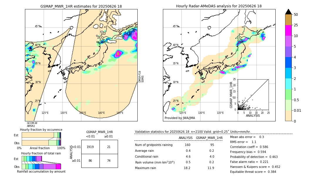 GSMaP MWR validation image. 2025/06/26 18
