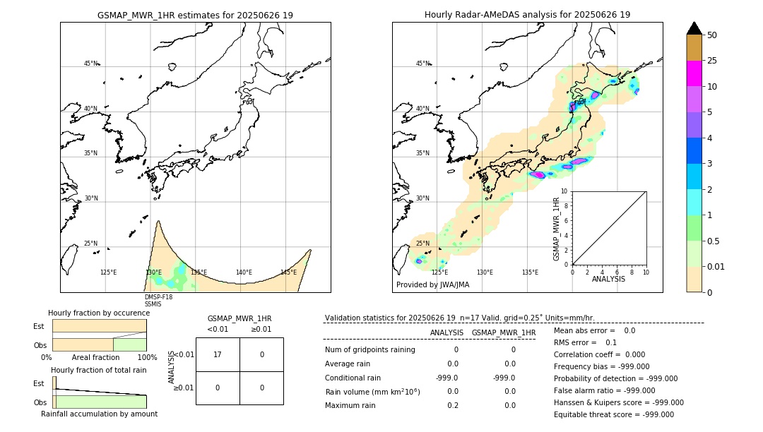 GSMaP MWR validation image. 2025/06/26 19