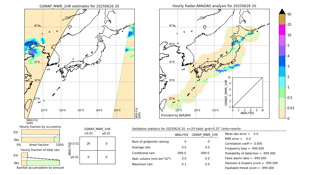 GSMaP MWR validation image. 2025/06/26 20