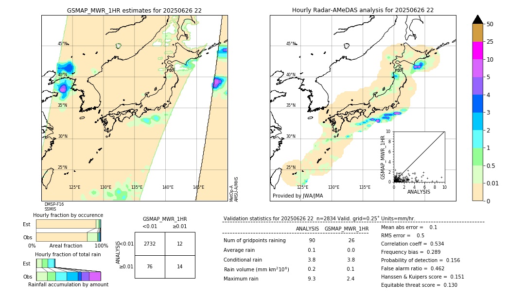 GSMaP MWR validation image. 2025/06/26 22