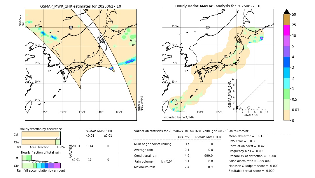 GSMaP MWR validation image. 2025/06/27 10