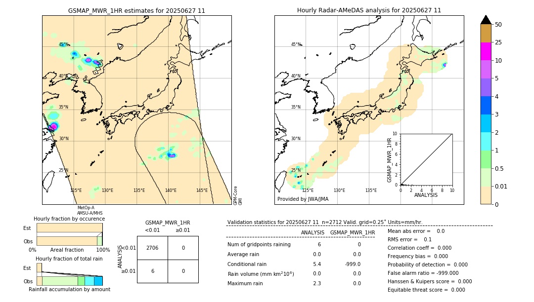 GSMaP MWR validation image. 2025/06/27 11