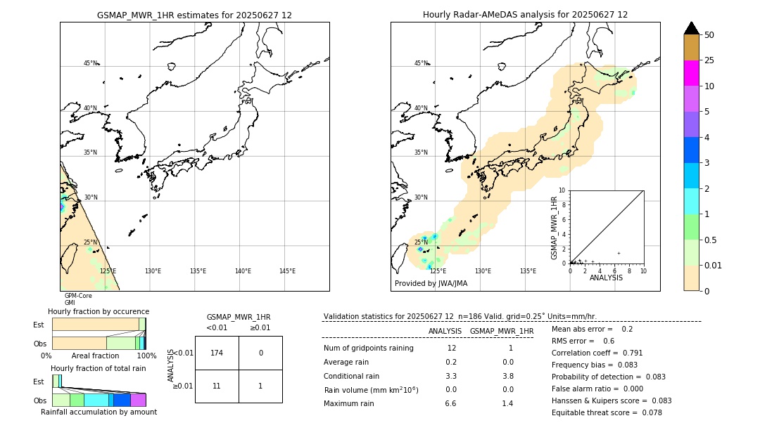 GSMaP MWR validation image. 2025/06/27 12