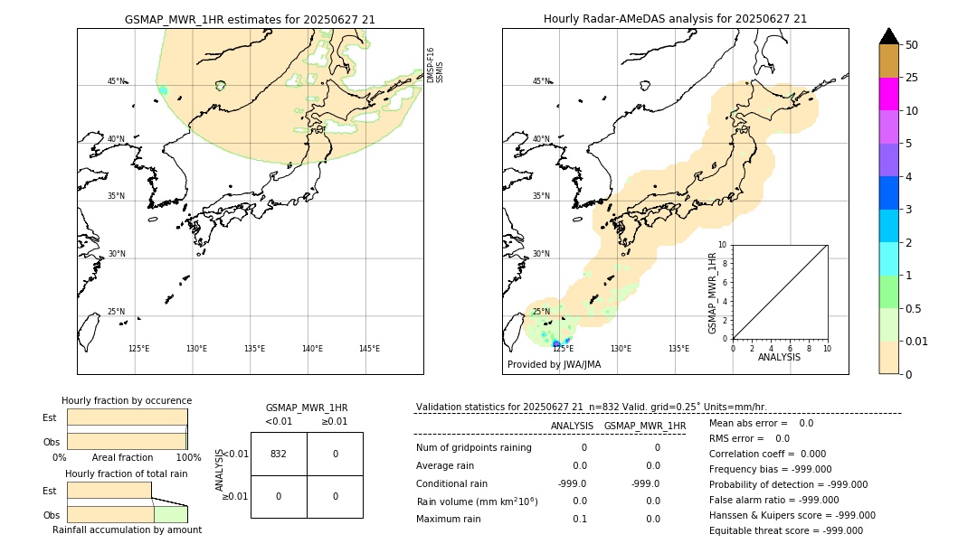 GSMaP MWR validation image. 2025/06/27 21