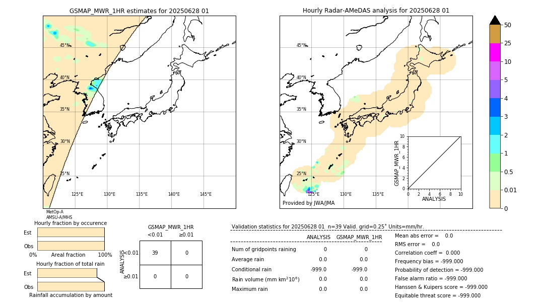 GSMaP MWR validation image. 2025/06/28 01