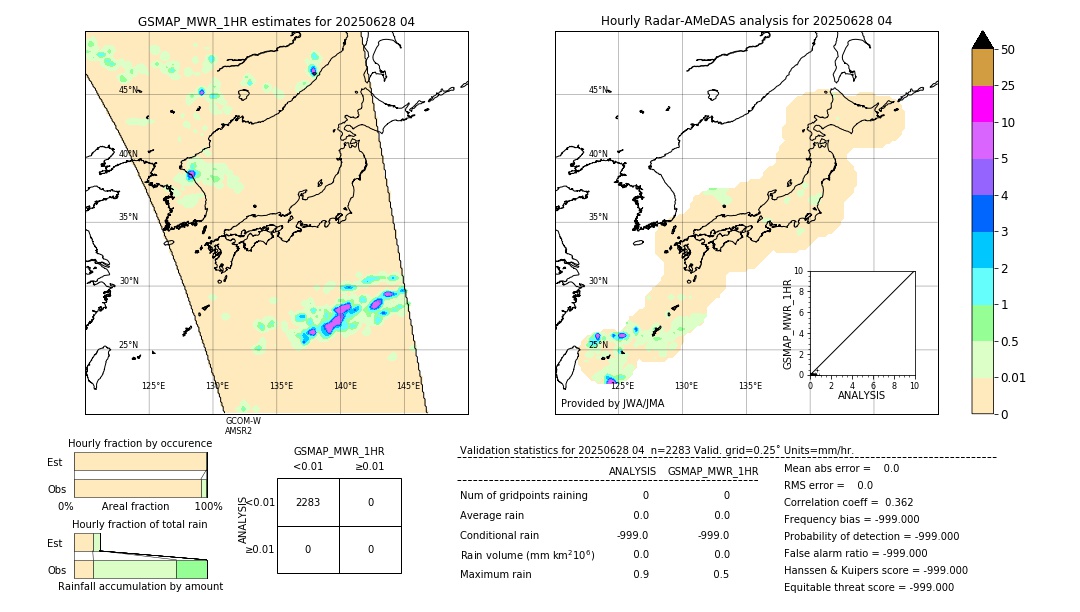 GSMaP MWR validation image. 2025/06/28 04