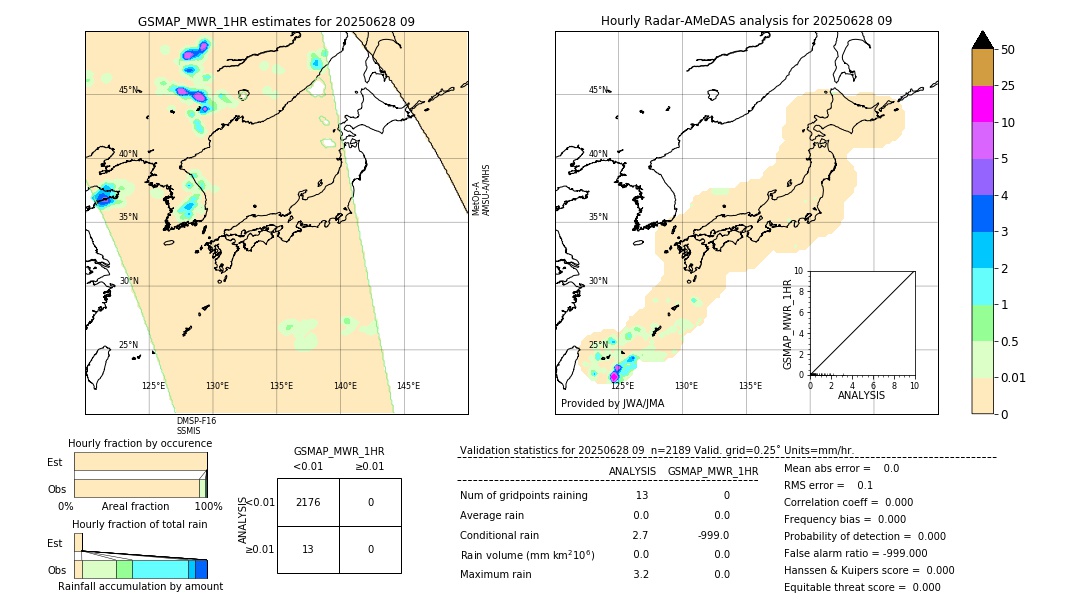 GSMaP MWR validation image. 2025/06/28 09