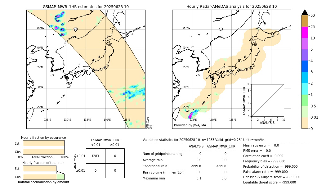 GSMaP MWR validation image. 2025/06/28 10
