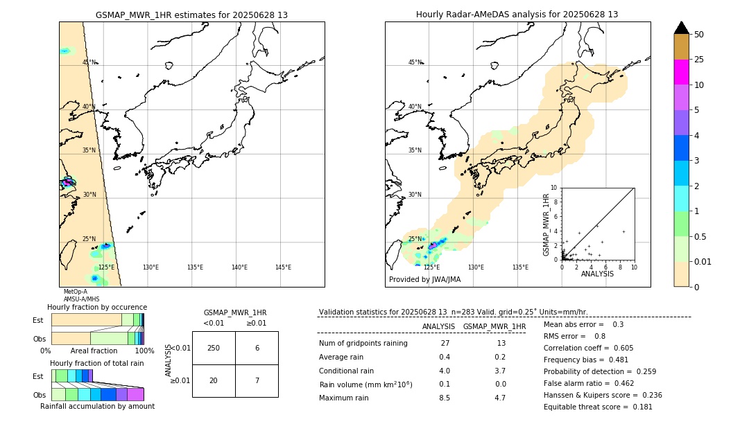 GSMaP MWR validation image. 2025/06/28 13