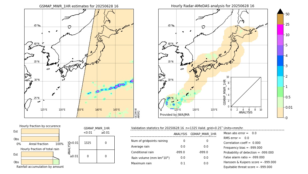 GSMaP MWR validation image. 2025/06/28 16