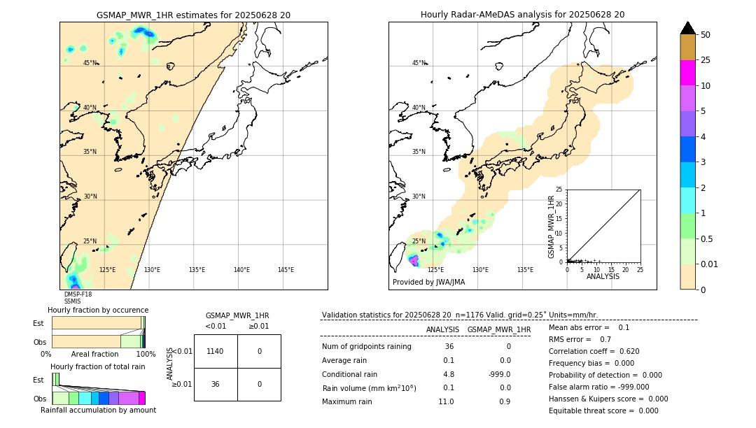 GSMaP MWR validation image. 2025/06/28 20