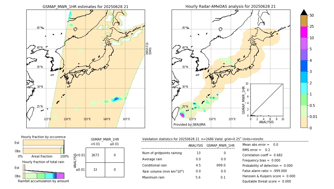 GSMaP MWR validation image. 2025/06/28 21