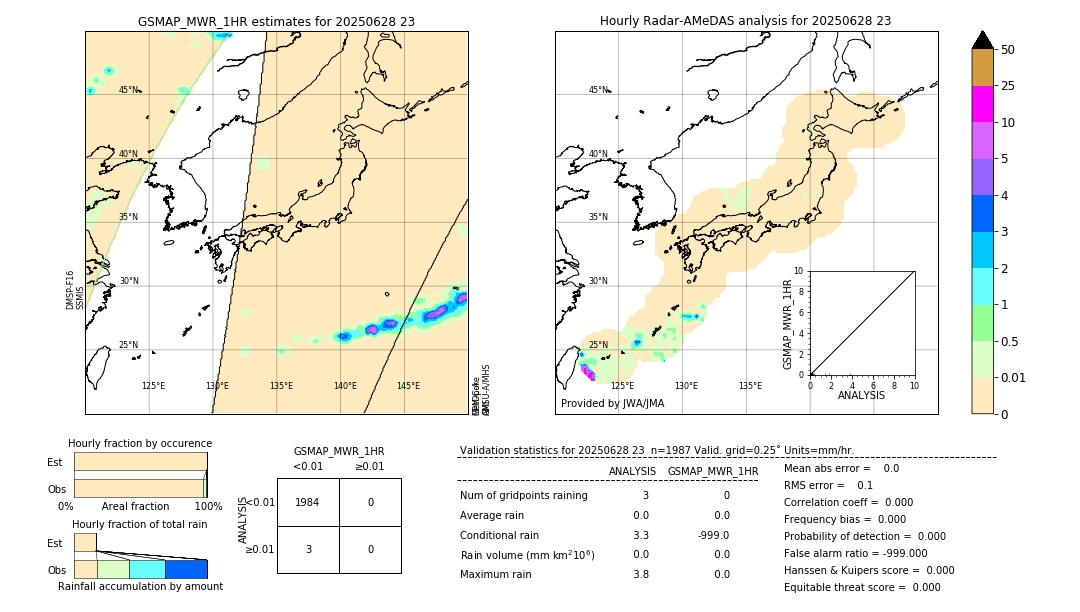 GSMaP MWR validation image. 2025/06/28 23