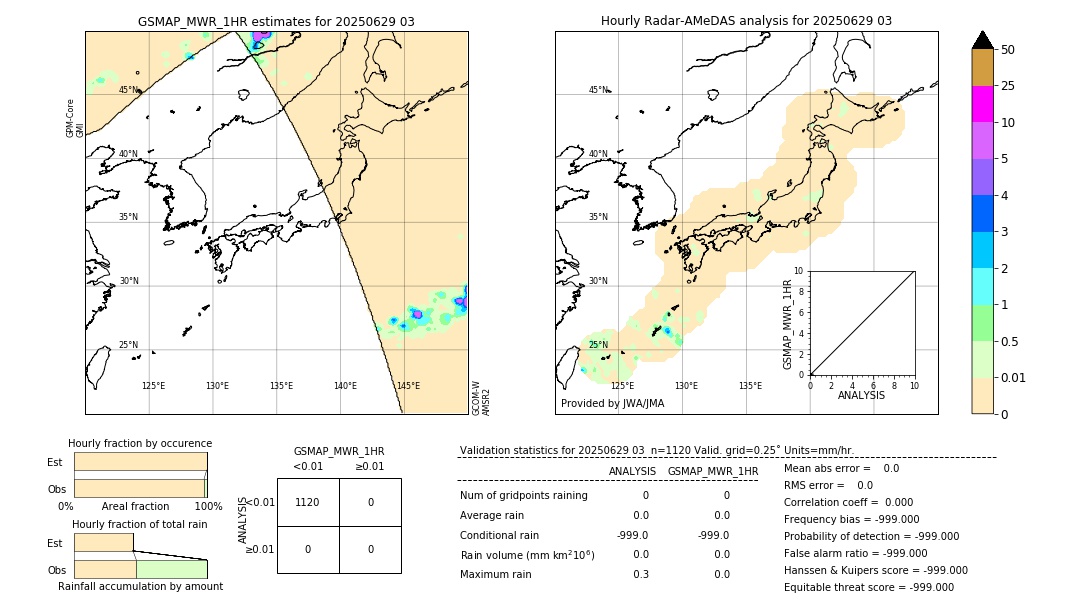 GSMaP MWR validation image. 2025/06/29 03