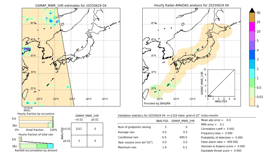 GSMaP MWR validation image. 2025/06/29 04