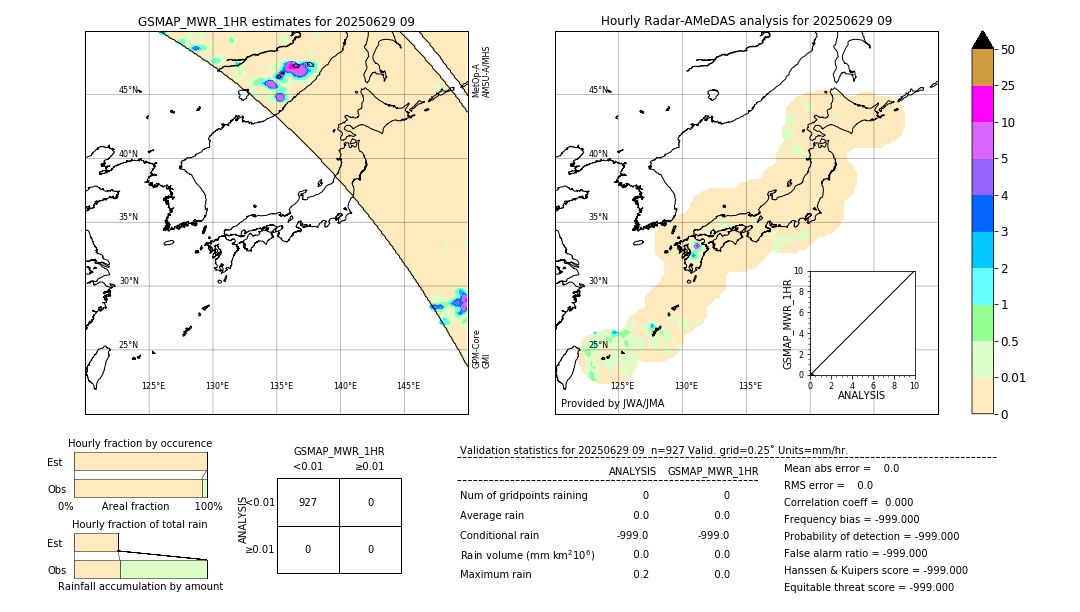 GSMaP MWR validation image. 2025/06/29 09