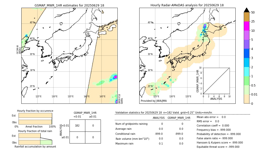 GSMaP MWR validation image. 2025/06/29 18