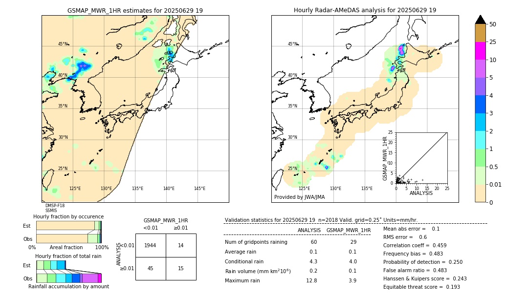GSMaP MWR validation image. 2025/06/29 19