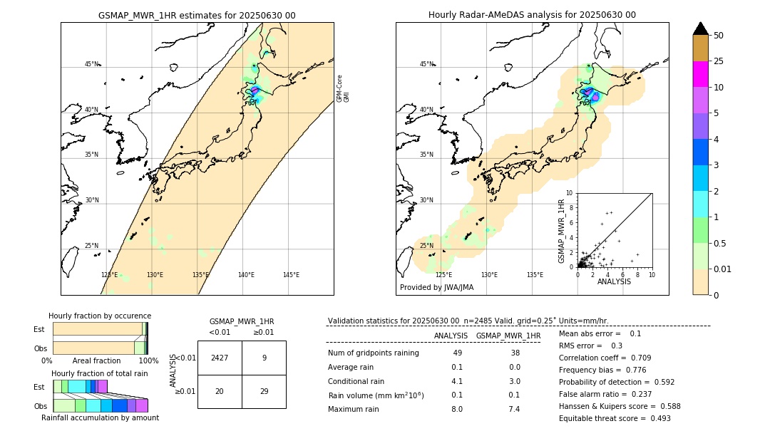 GSMaP MWR validation image. 2025/06/30 00
