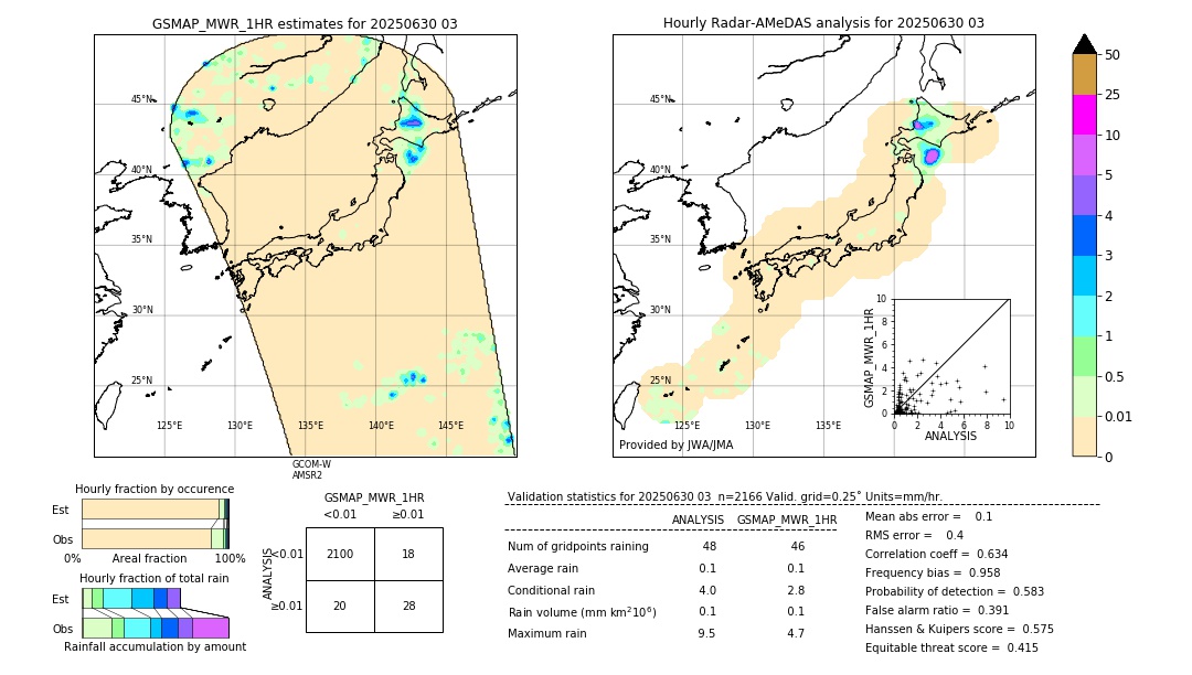 GSMaP MWR validation image. 2025/06/30 03