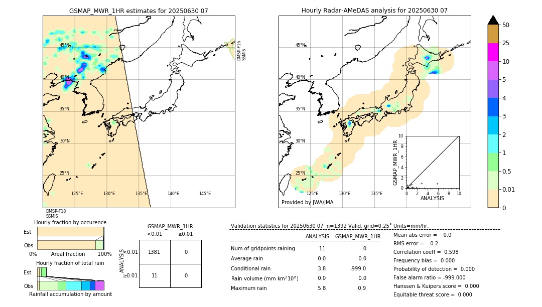 GSMaP MWR validation image. 2025/06/30 07