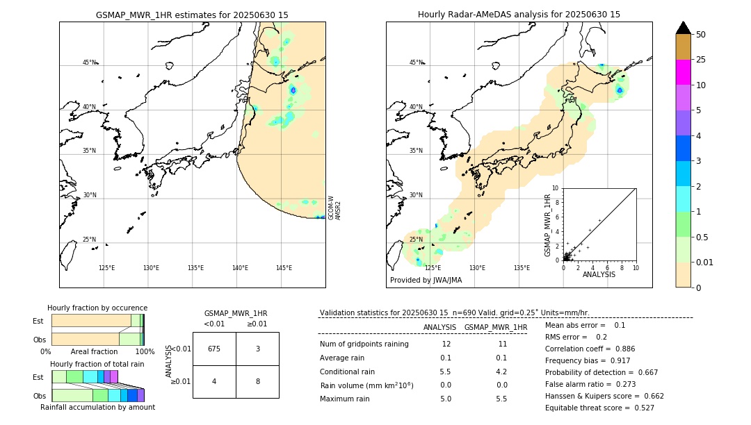 GSMaP MWR validation image. 2025/06/30 15