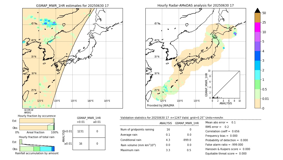 GSMaP MWR validation image. 2025/06/30 17