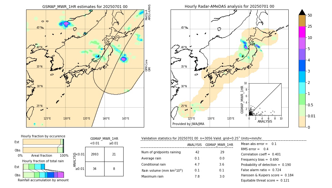 GSMaP MWR validation image. 2025/07/01 00
