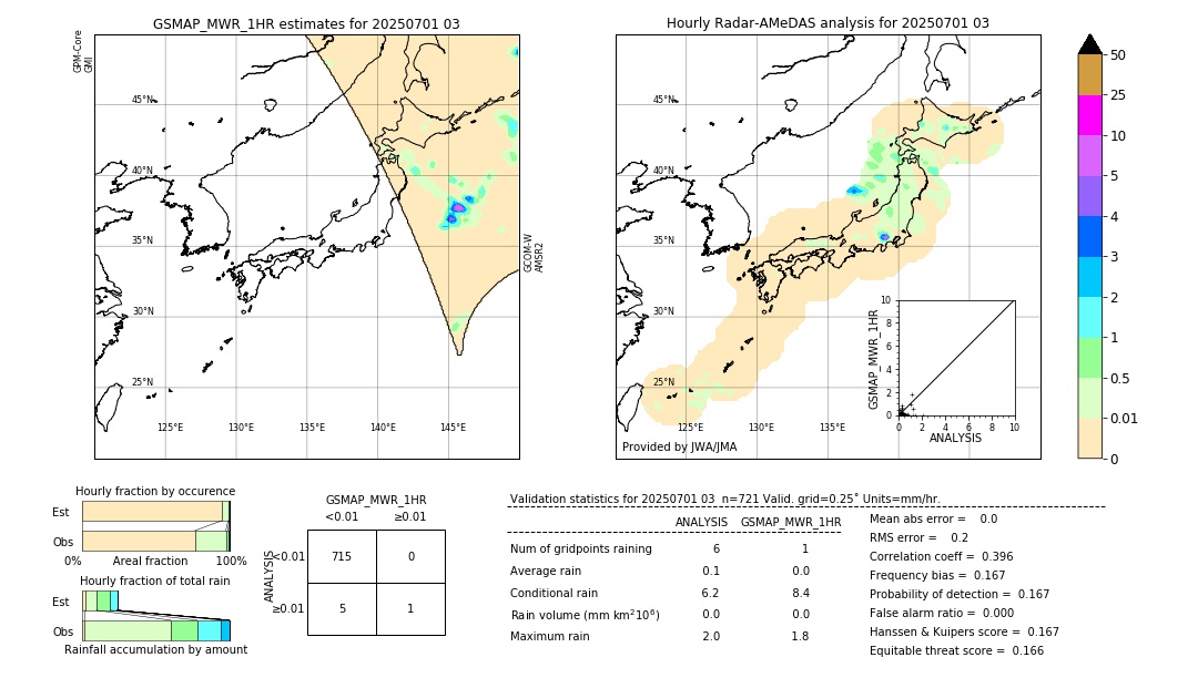 GSMaP MWR validation image. 2025/07/01 03