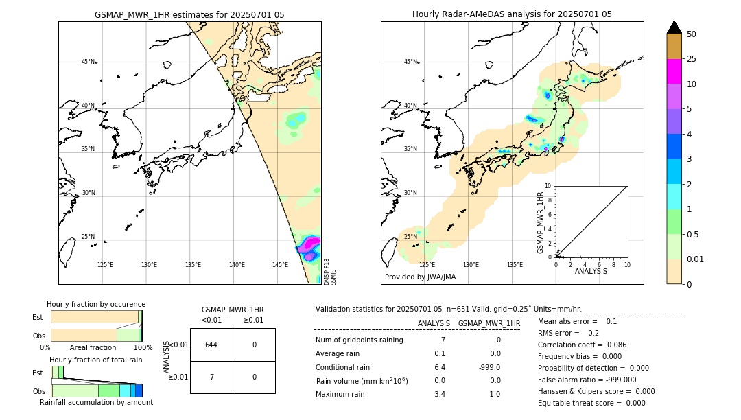 GSMaP MWR validation image. 2025/07/01 05
