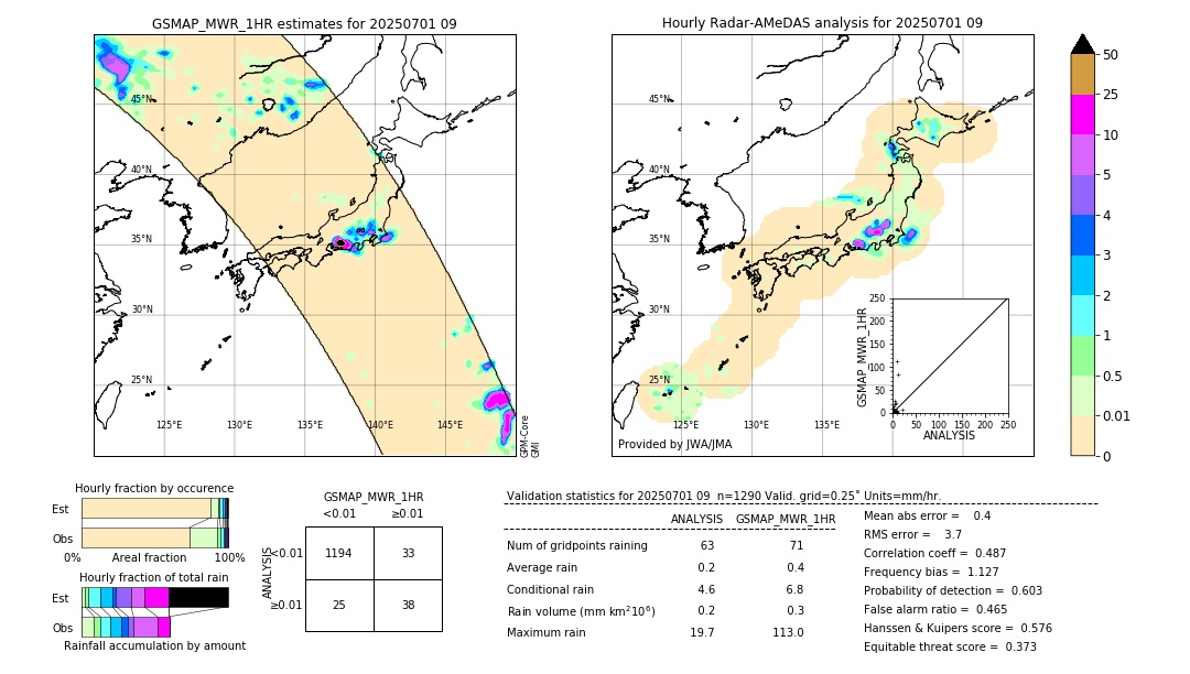 GSMaP MWR validation image. 2025/07/01 09