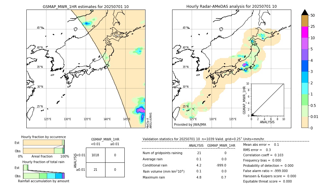 GSMaP MWR validation image. 2025/07/01 10
