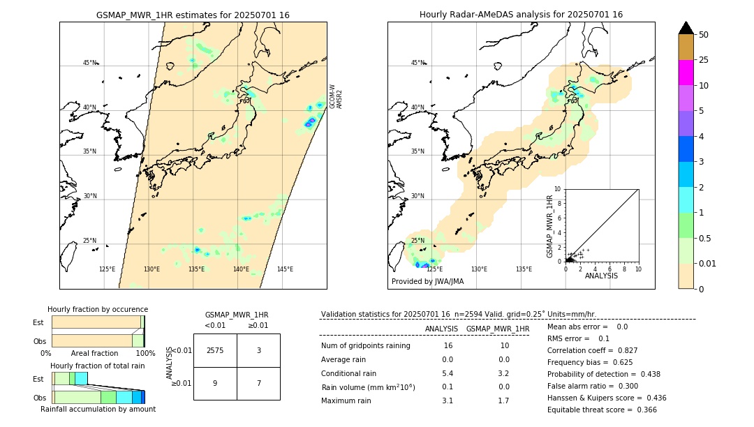 GSMaP MWR validation image. 2025/07/01 16