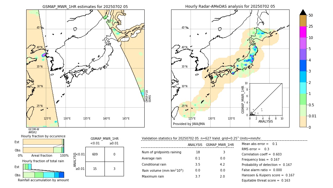 GSMaP MWR validation image. 2025/07/02 05